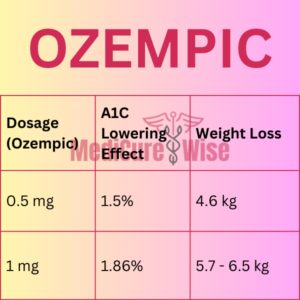 Ozempic to Mounjaro Conversion Chart.